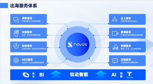 經驗不‘斷電’，鈦動科技把營銷知識庫變成出海團隊的接力棒